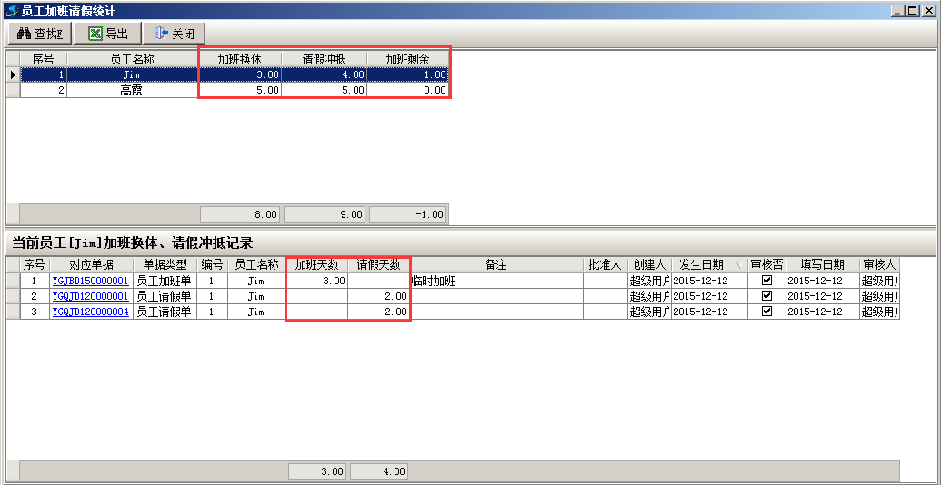 員工請(qǐng)假統(tǒng)計(jì)