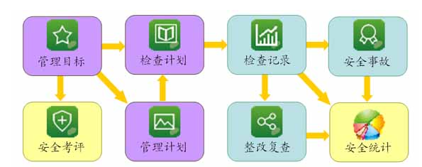 工程項目管理軟件