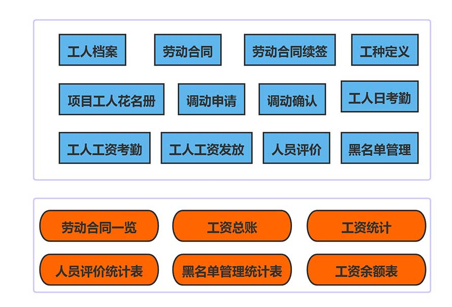 建筑工程管理系統
