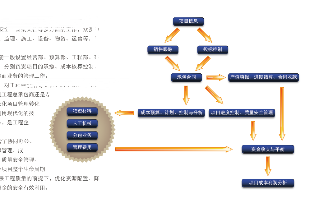 建筑施工管理軟件