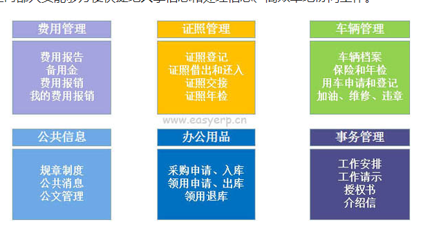 施工管理系統(tǒng)