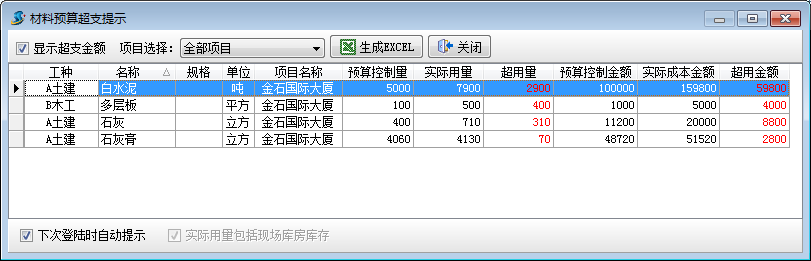 材料超預算實時提醒