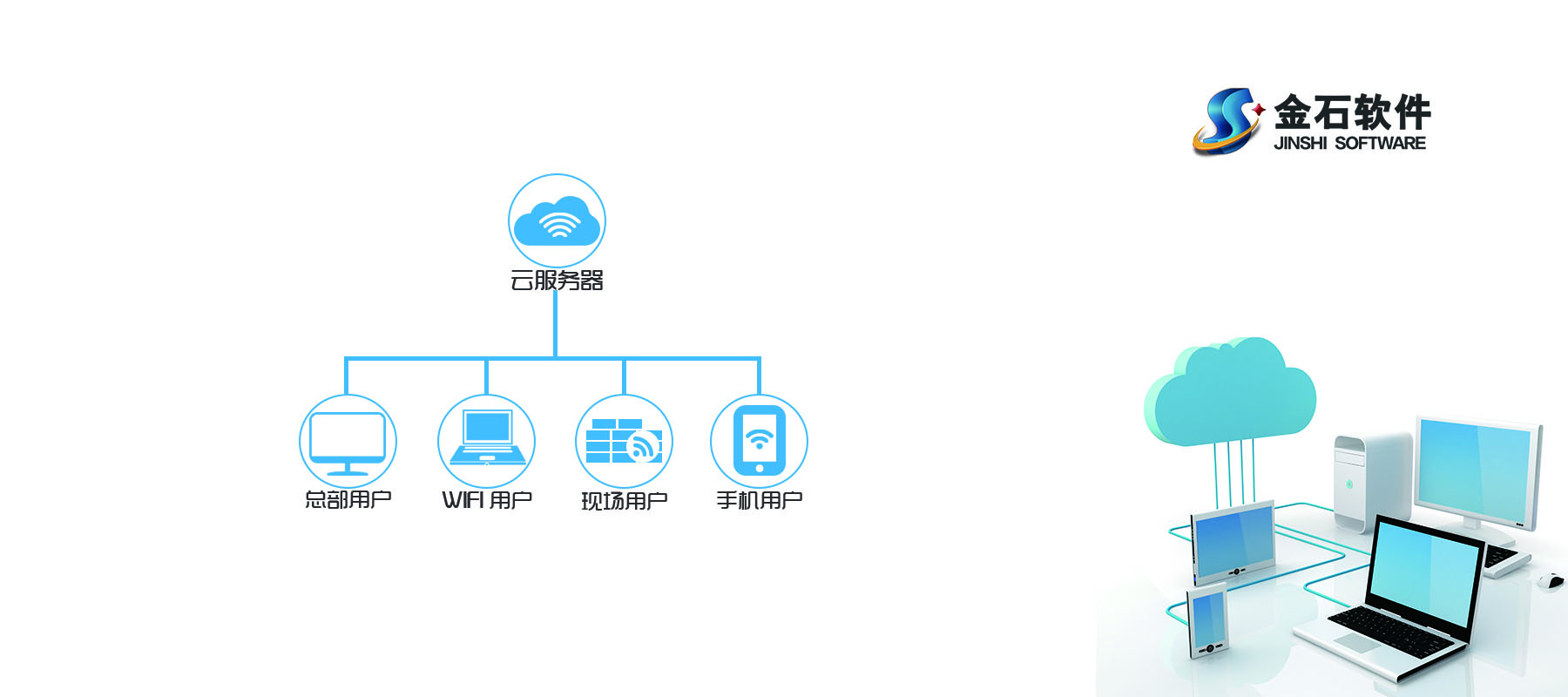 云服務器部署方案