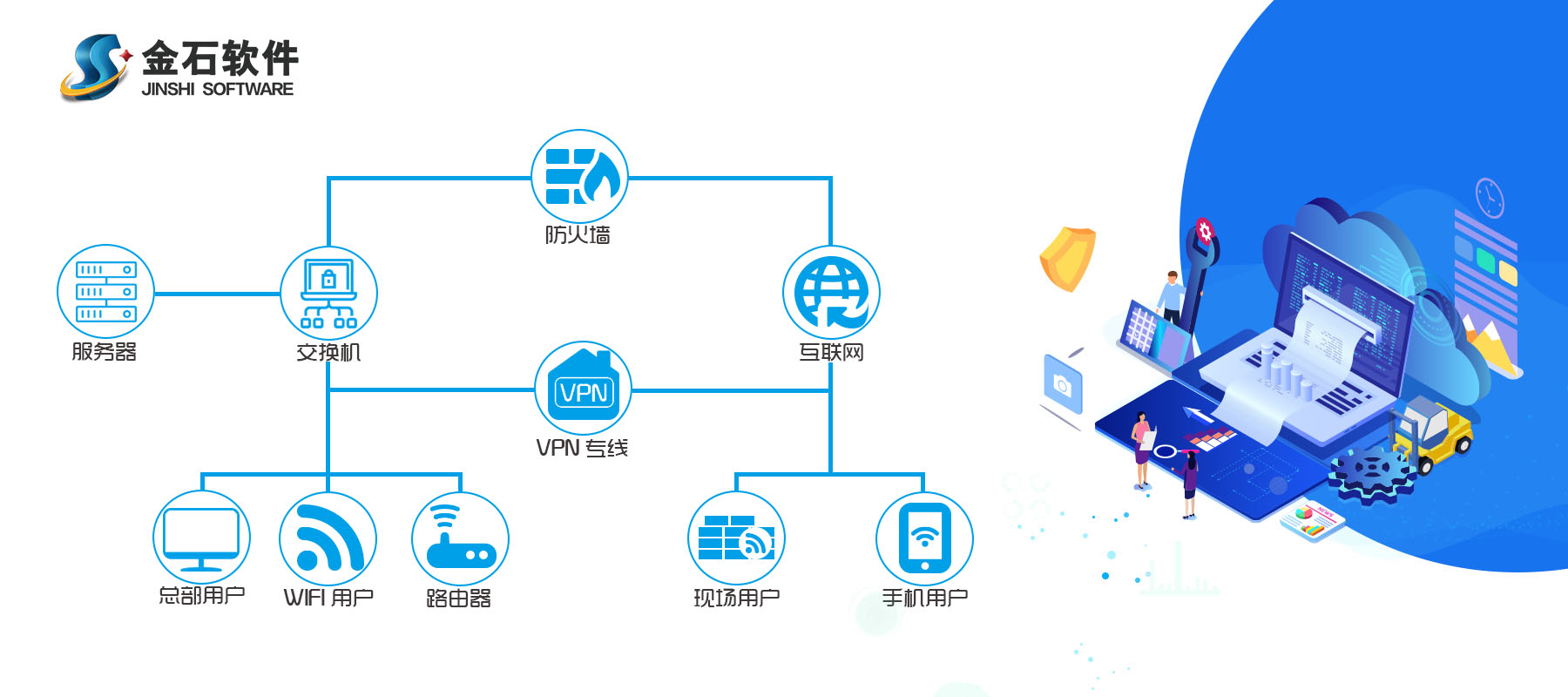 本地服務器部署方案