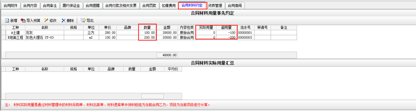 分包材料用量約定