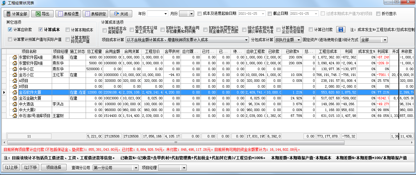 經(jīng)營利潤統(tǒng)計