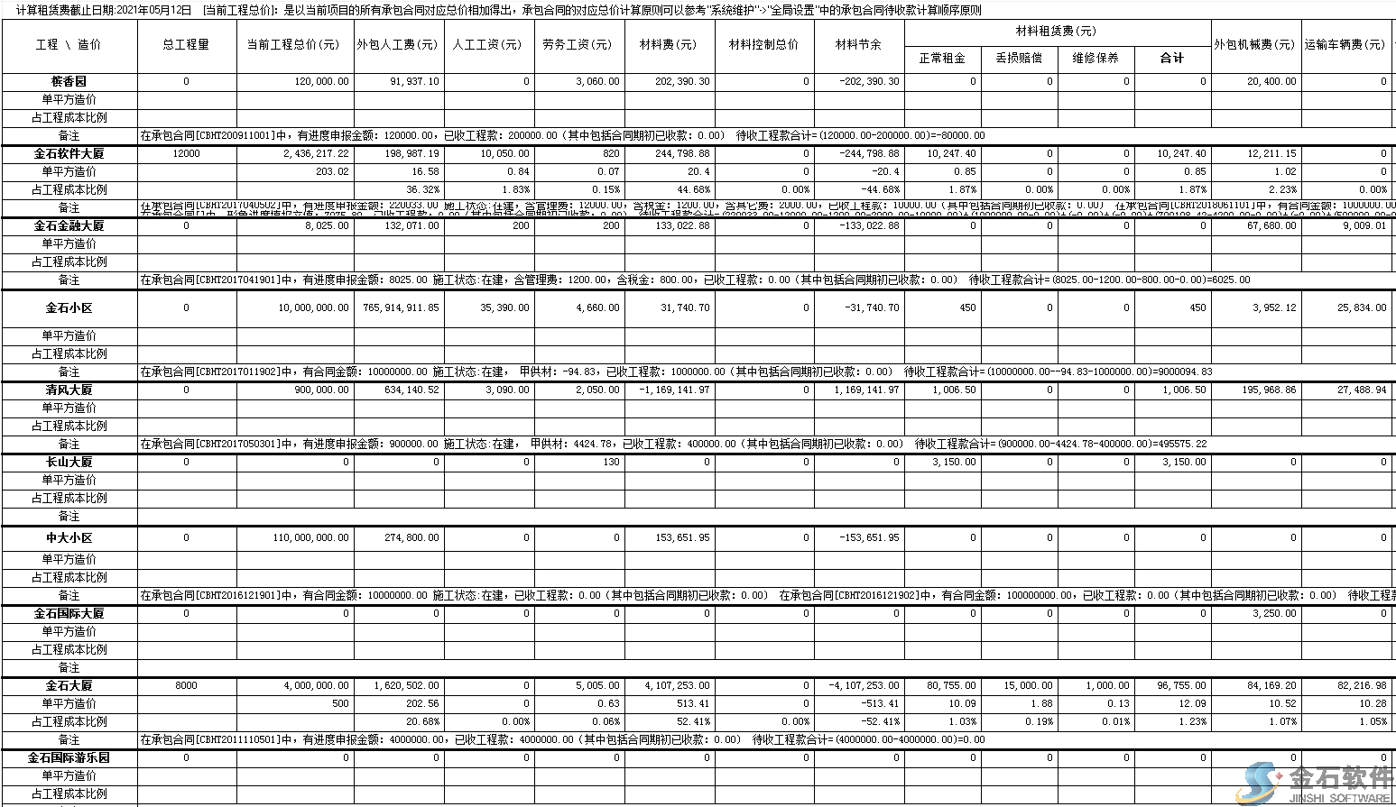 多項目成本對比