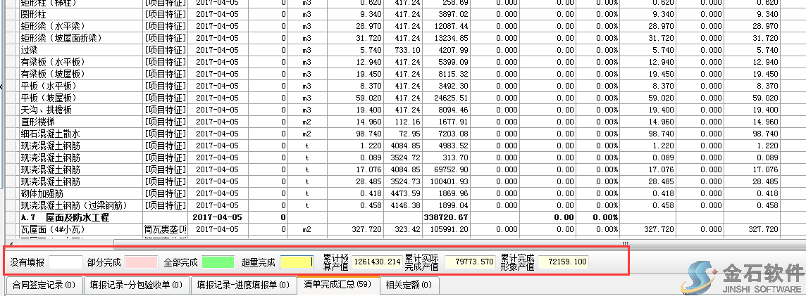 各工種完成狀況