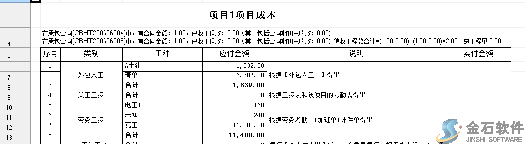 項(xiàng)目成本
