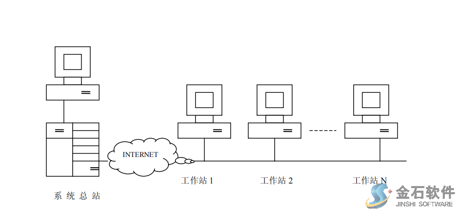 路橋工程管理系統結構