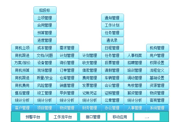 建筑工程管理軟件