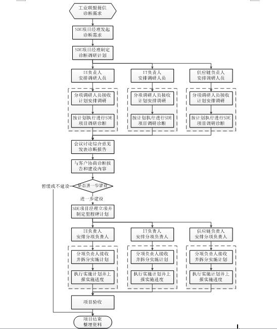 施工管理系統(tǒng)