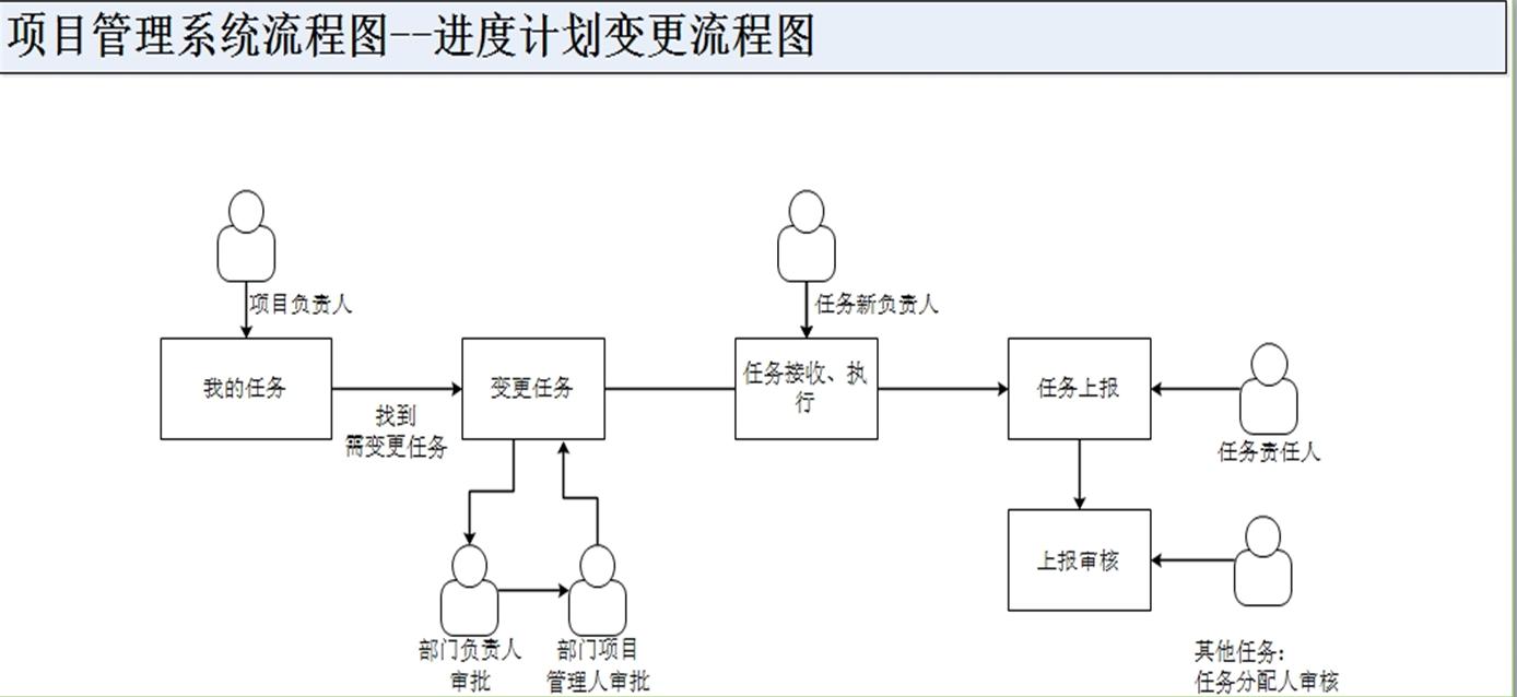 建筑材料管理系統