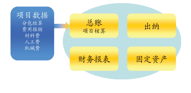 固定資產(chǎn)管理