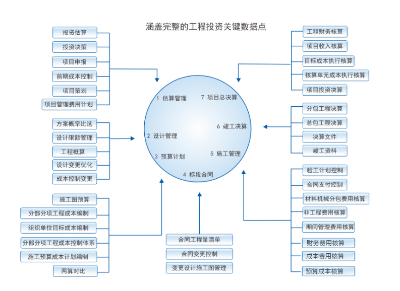 施工進程管理系統