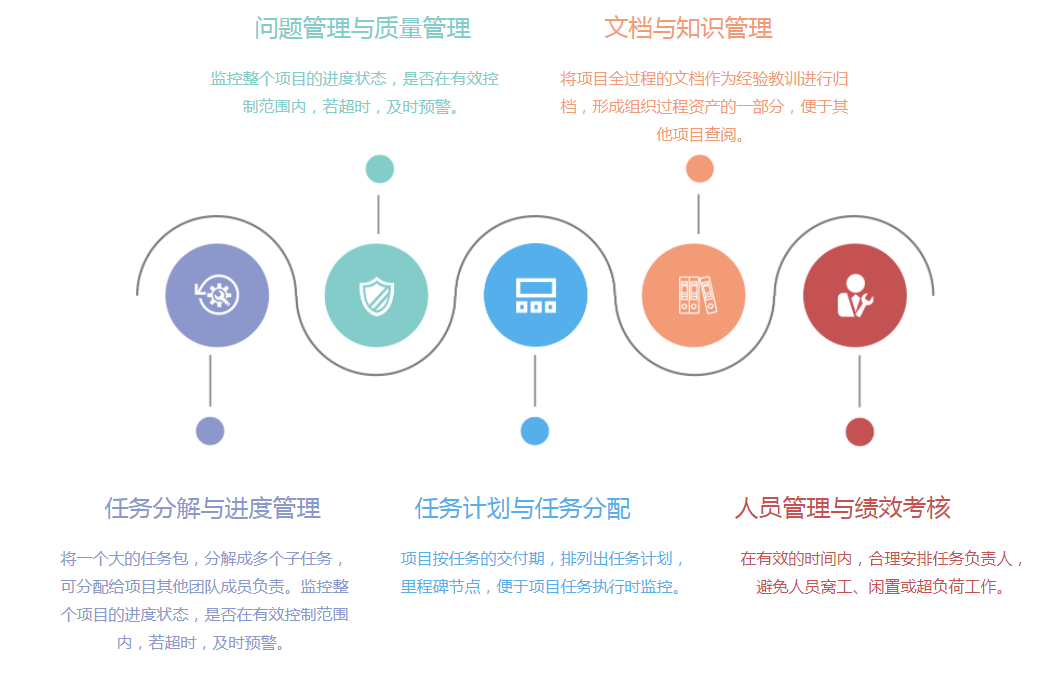 建筑施工管理系統