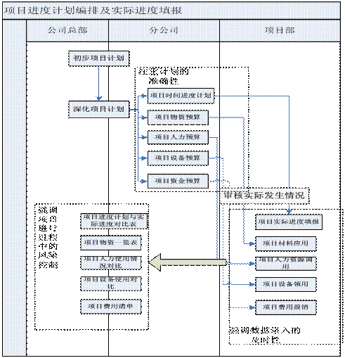 建筑工程管理系統